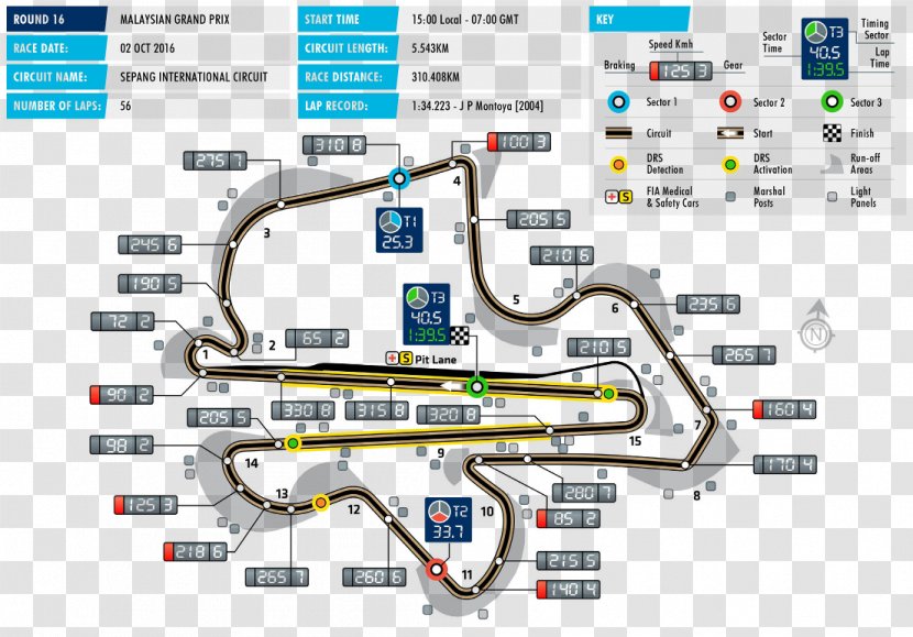 2016 Formula One World Championship Sepang International Circuit Malaysian Grand Prix 2017 Baku City - Suzuka - Tyre Track Transparent PNG