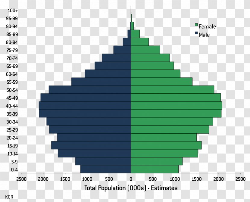 United Kingdom Census 2001 World Population Census, 2021 Transparent PNG