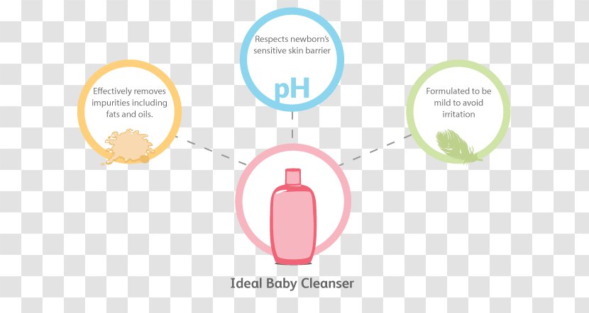 Brand Logo Product Design Diagram - Text - New Born Babies Transparent PNG