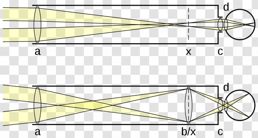 Field Lens Zwischenbild Eyepiece Telescope Optics - Wikipedia - Of View Transparent PNG