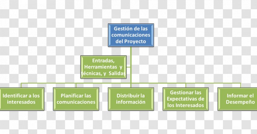 Brand Organization Logo - Diagram - Conceptual Map Transparent PNG