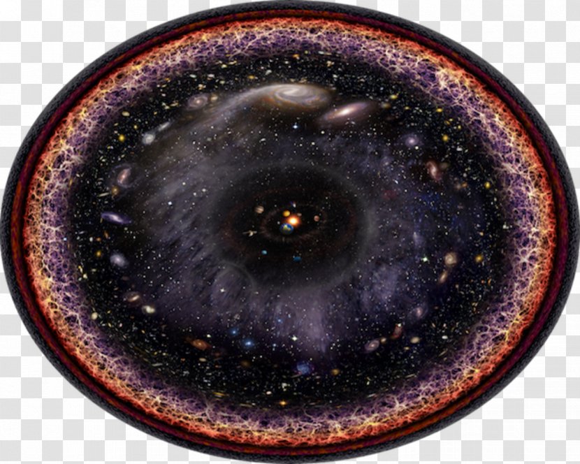 Observable Universe Big Bang Billion Years Logarithmic Scale - Cosmology Transparent PNG