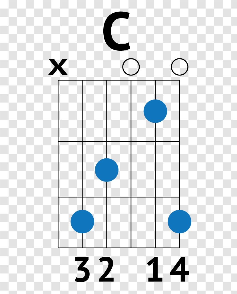 Guitar Chord Acoustic Chart - Threechord Song Transparent PNG