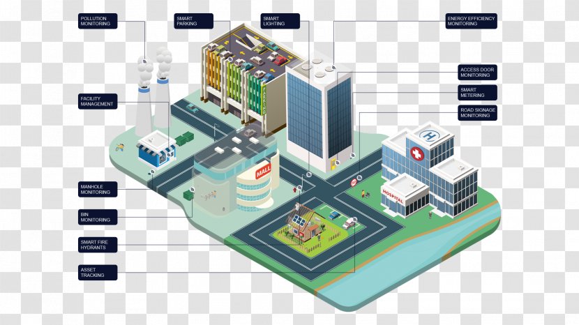 Smart City Building Automation Project - Management Transparent PNG