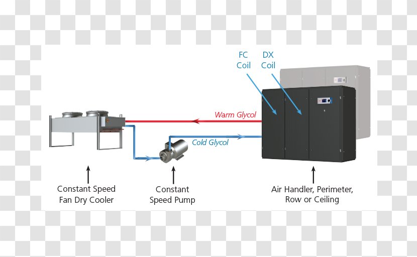 Evaporative Cooler Economizer Free Cooling Chiller HVAC - Computer System Parts - Tower Transparent PNG