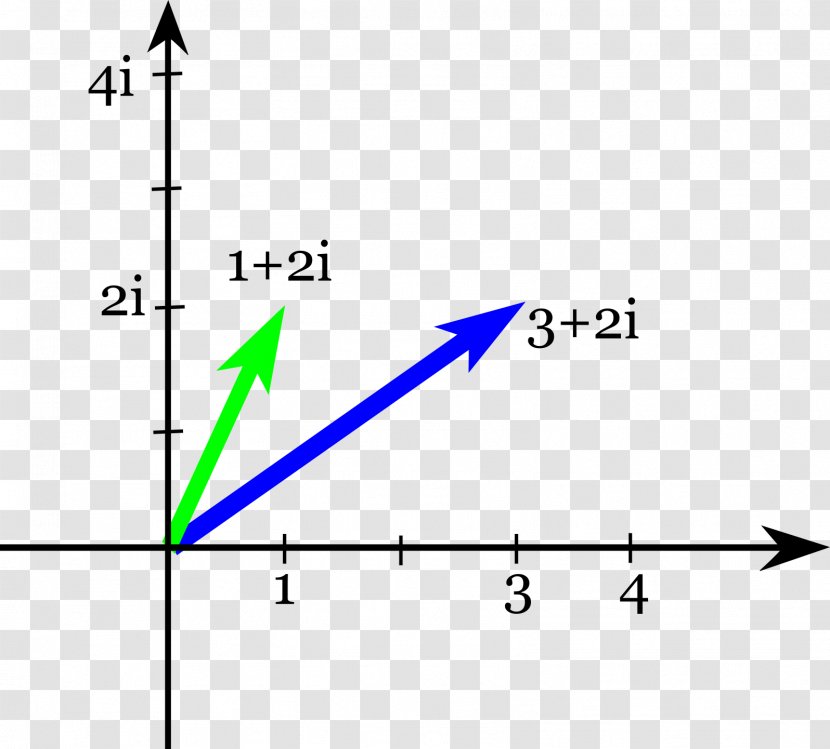 Triangle Diagram Microsoft Azure Transparent PNG