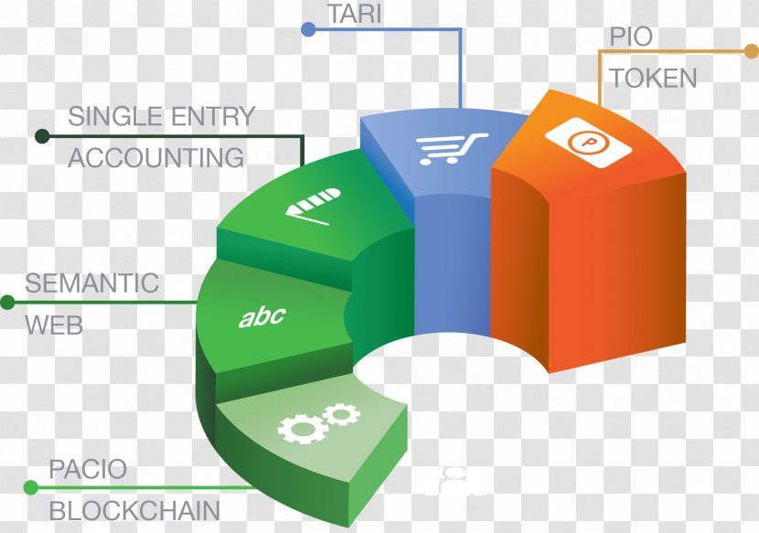 Infographic Graphic Design Vector Graphics - Semantic Web - Foundations Accounting Principles Transparent PNG