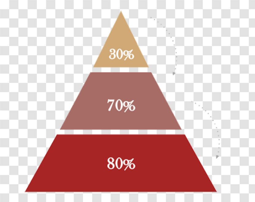 Social Media Safety Business Injury - Brand - Color Pyramid Transparent PNG