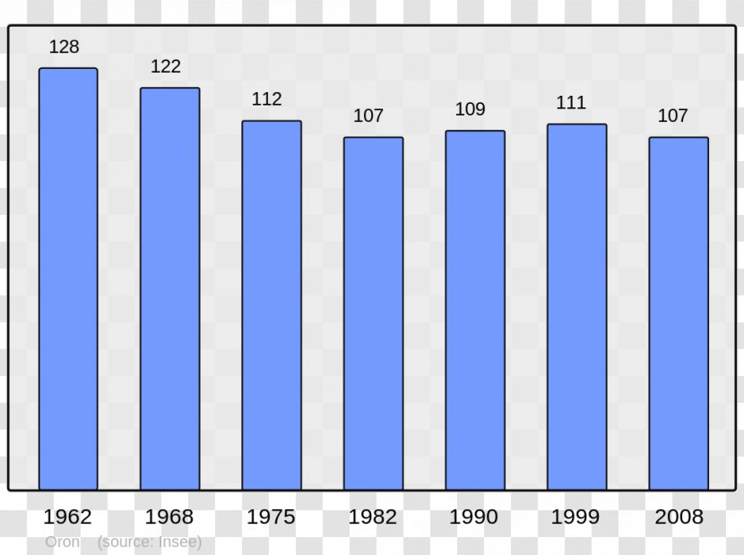 Abancourt Population Beaucaire Wikipedia Halluin - United States Transparent PNG