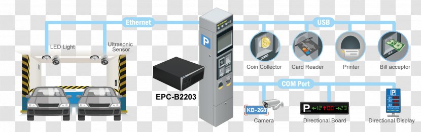 Advantech Co., Ltd. Car Parking System Automated - Smart Device Transparent PNG