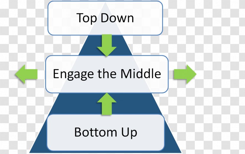 Organization Employee Engagement Logo Top-down And Bottom-up Design - Online Advertising - World Day Cultural Diversity Dialogue Transparent PNG