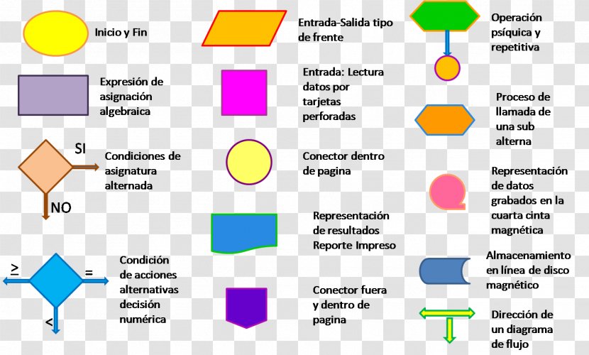 Flowchart Diagram Symbol Flow Process Chart Definition - Workflow - Ones Transparent PNG