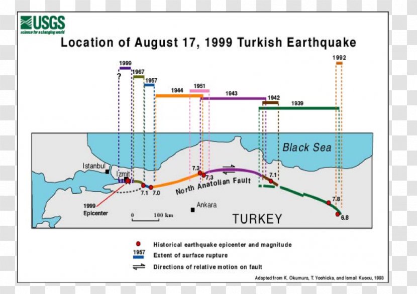 1999 İzmit Earthquake North Anatolian Fault 1906 San Francisco Seismic Gap - Location - Tornado Transparent PNG