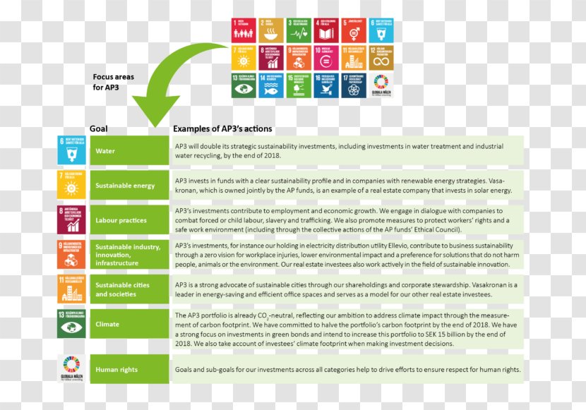 Sustainable Development Goals Sustainability United Nations - Resource - Business Transparent PNG