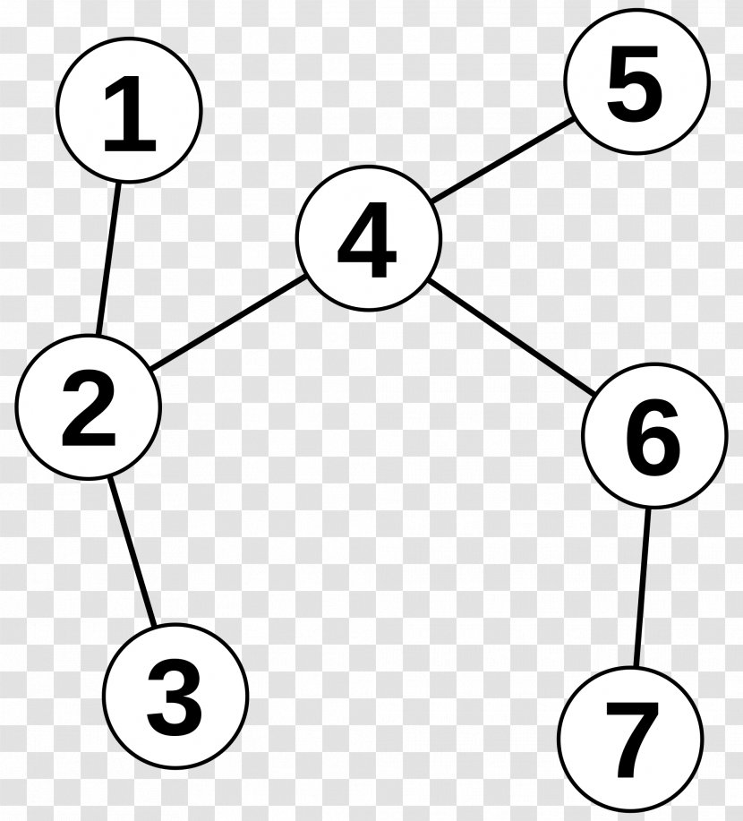 Tree Graph Theory Connectivity Graphe Non Orienté - Finitary Relation Transparent PNG