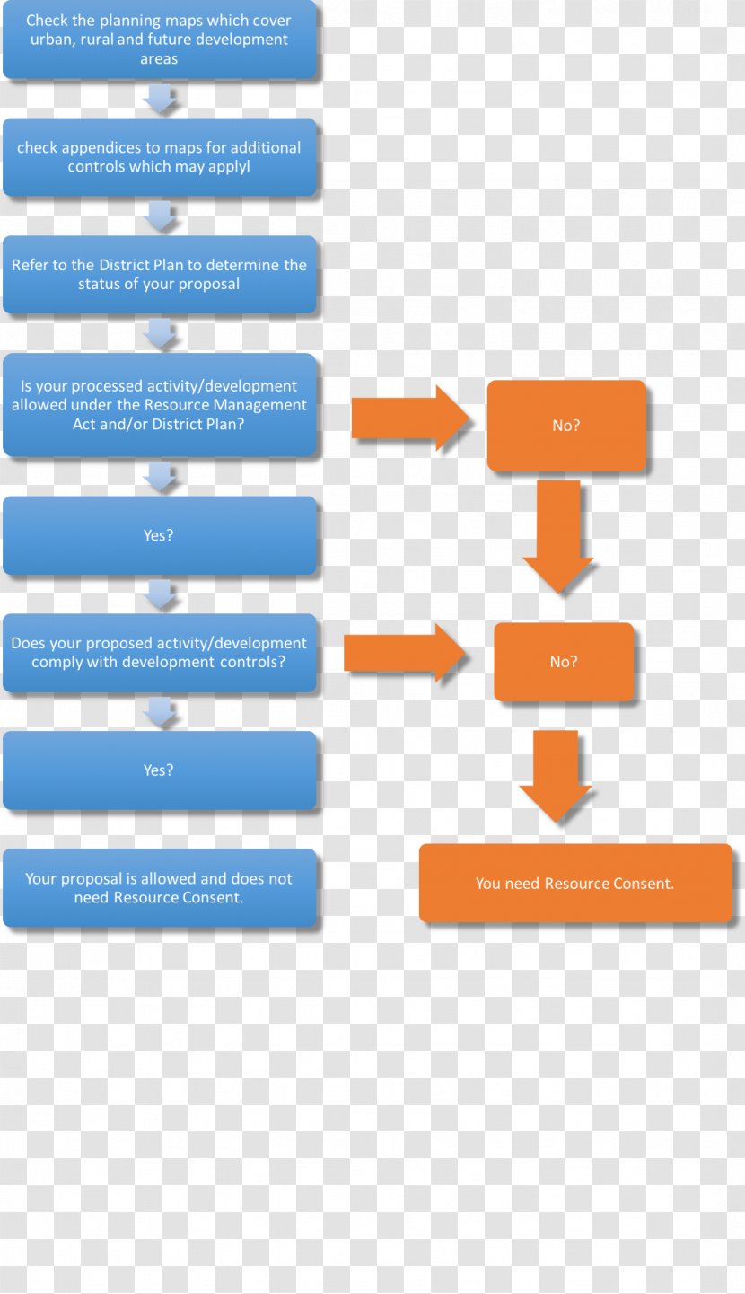 Brand Organization Logo - Communication - Process Flow Diagram Transparent PNG