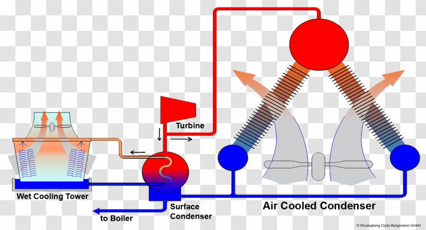 Product Design Human Behavior Cartoon Diagram - Communication - Cooling Tower Transparent PNG
