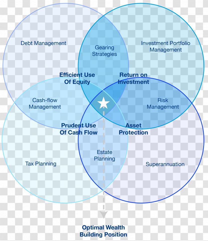 Wealth Management Tax Investment - Plan - Creation Transparent PNG