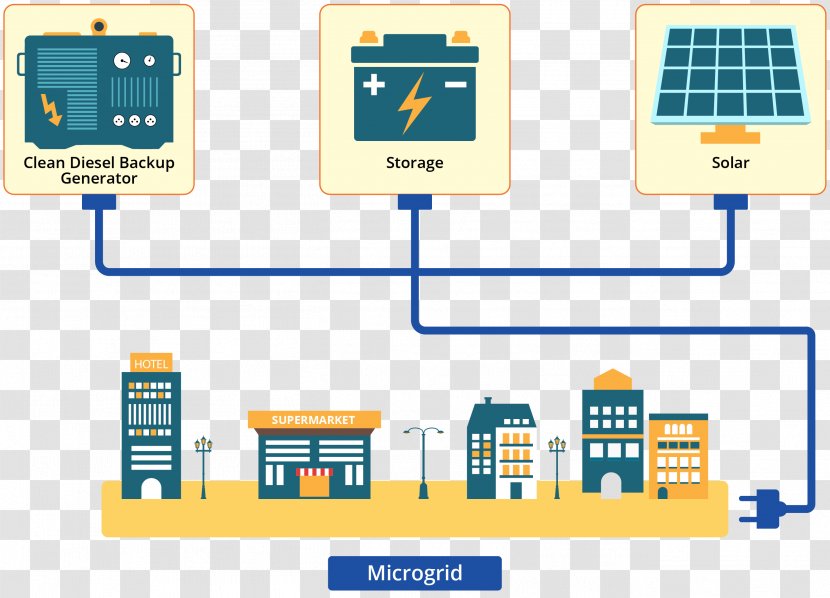 Wiring Diagram Solar Power Electricity Electrical Wires & Cable - Text - Energy Transparent PNG