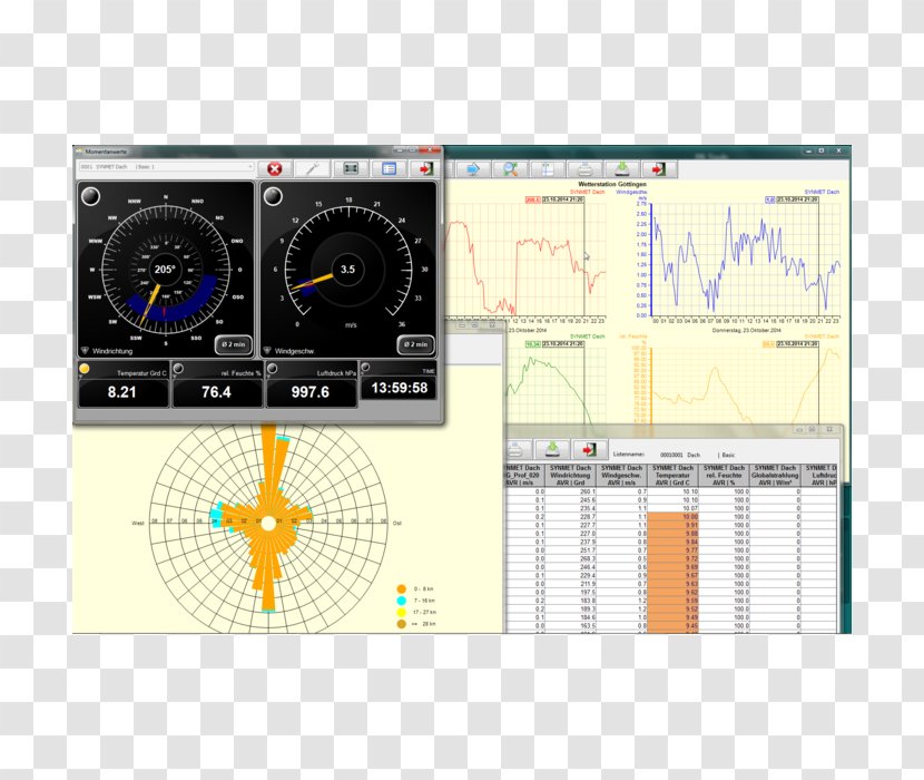 Meteorology Electronics Computer Software Electronic Component Scalability - Data Transparent PNG