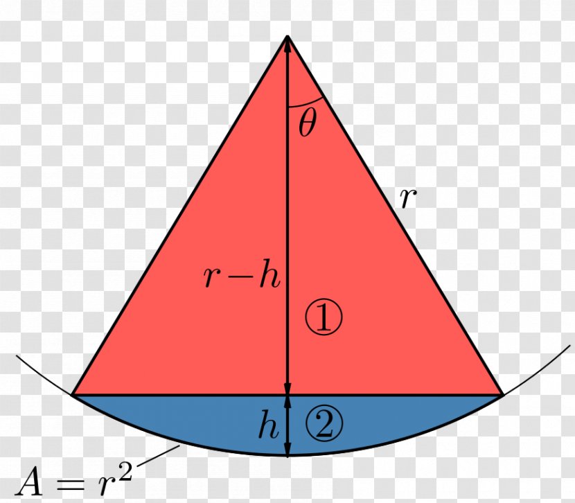 Cone Solid Angle Steradian Spherical Cap Two-dimensional Space - Area - Radian Transparent PNG