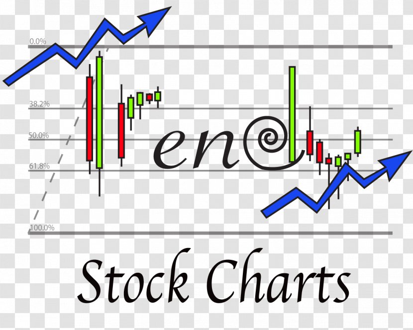 Business Technical Analysis Chart Stock Support And Resistance Transparent PNG