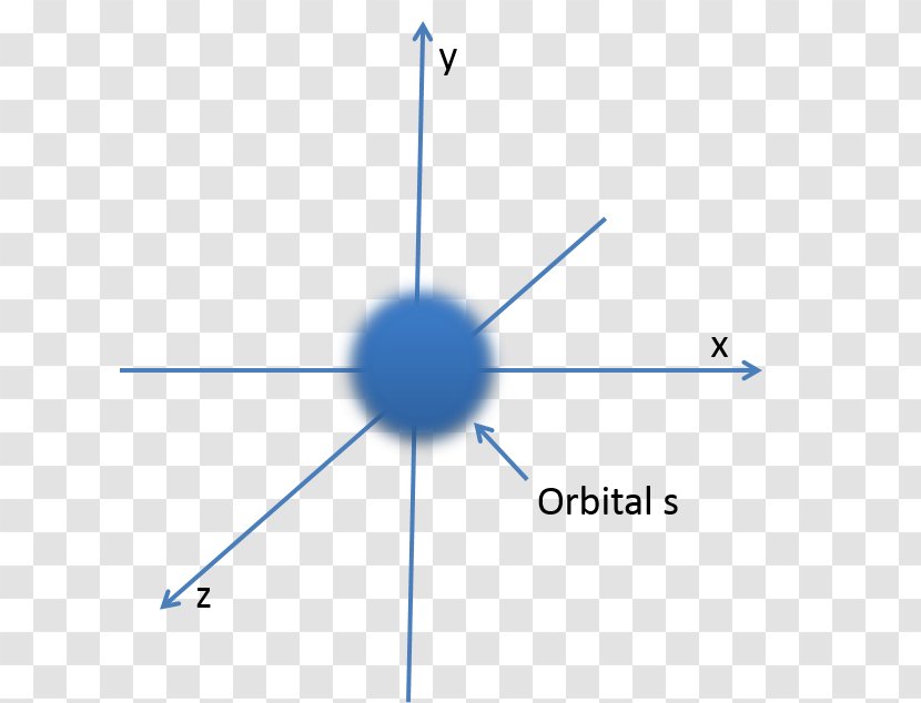 Atomic Orbital S-orbital Modelo Atómico Molecular - Parallel - Text Transparent PNG