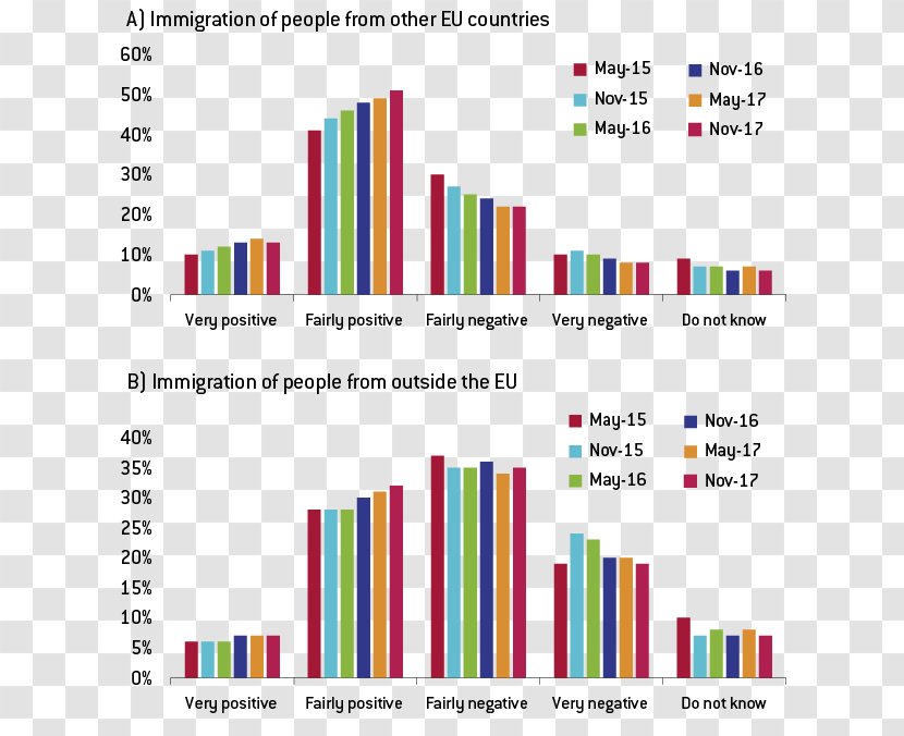 European Migrant Crisis Union Human Migration Eurobarometer - Enlargement Of The - Firstlevel Nuts Transparent PNG