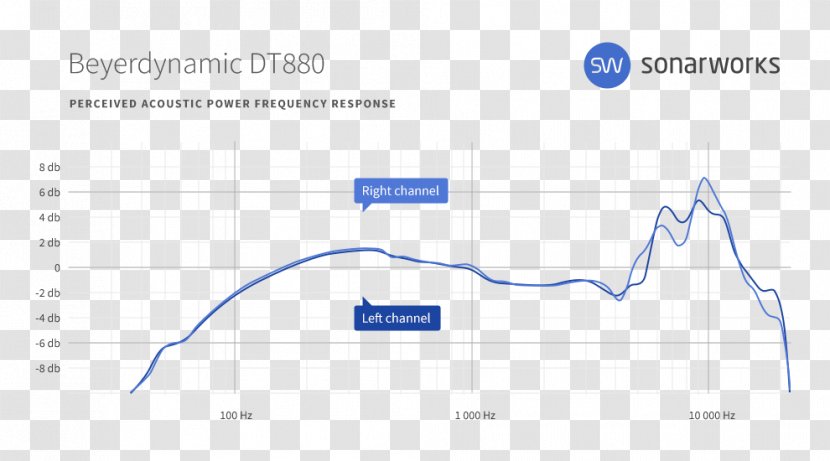 Line Organization Angle - Plot - Dynamic Curve Transparent PNG