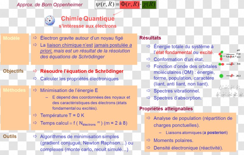 Web Page Line Learning Font Transparent PNG