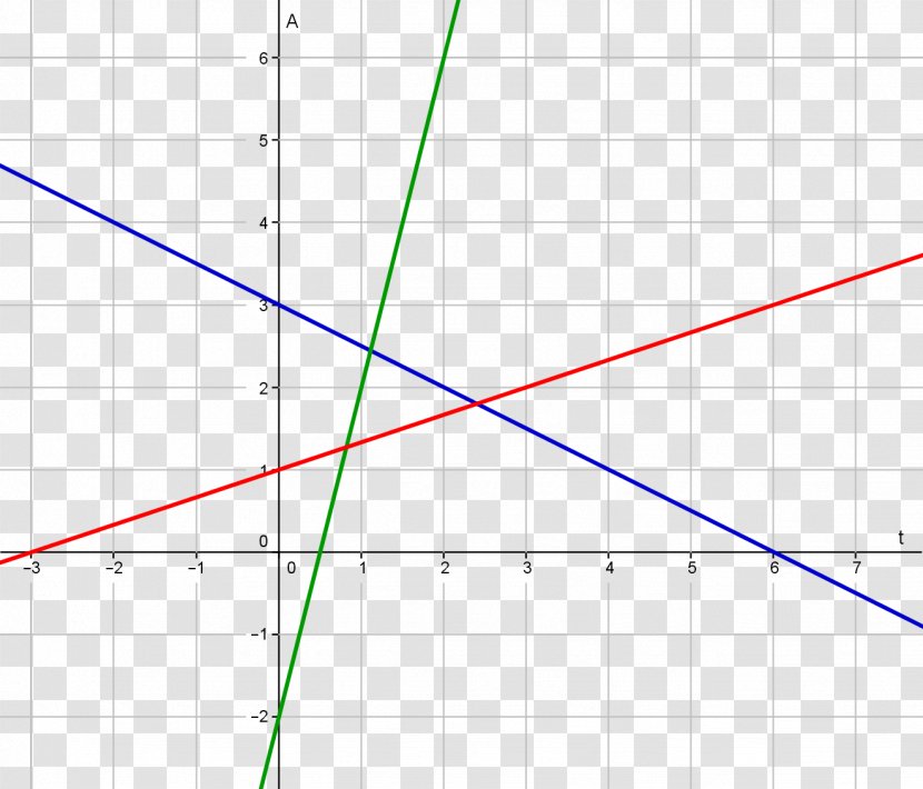 Line Angle Point Diagram Transparent PNG