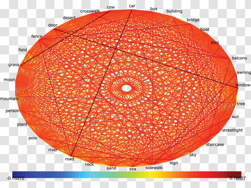 Precision Sparse Matrix Graphical Lasso - Empirical Computers Transparent PNG