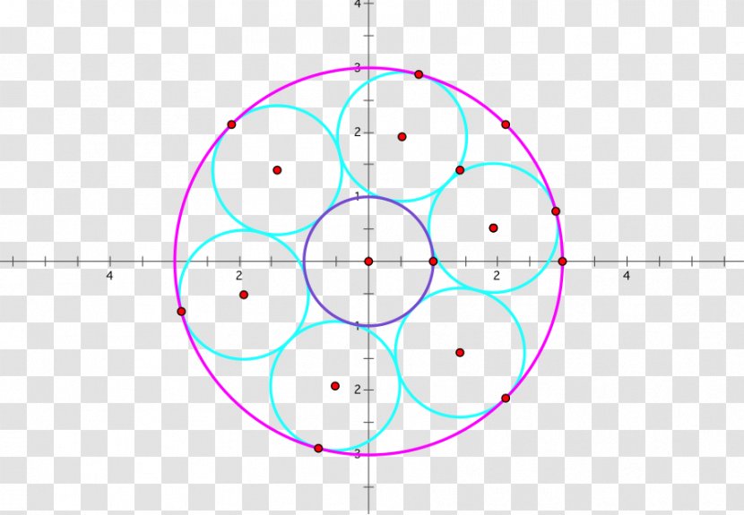 Circle Point Centre Angle Geometry - Silhouette - Finding Center Of Formula Transparent PNG