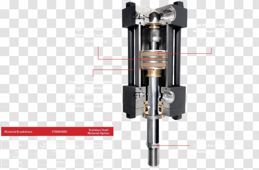 Hydraulics Valve Actuator Single- And Double-acting Cylinders Hydraulic Cylinder - Seal Transparent PNG