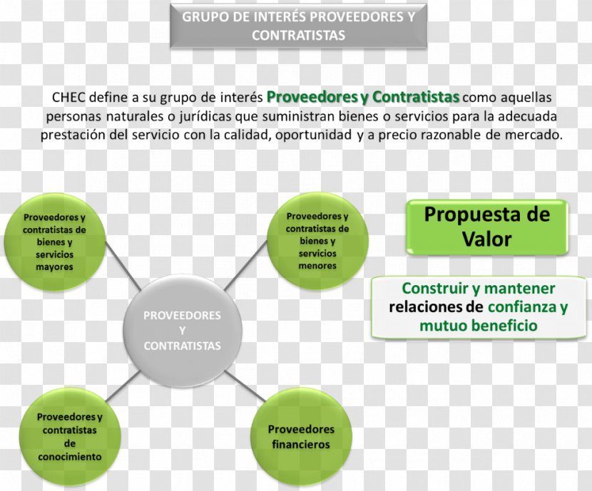 Brand Diagram Product Design Organization - Ores Transparent PNG