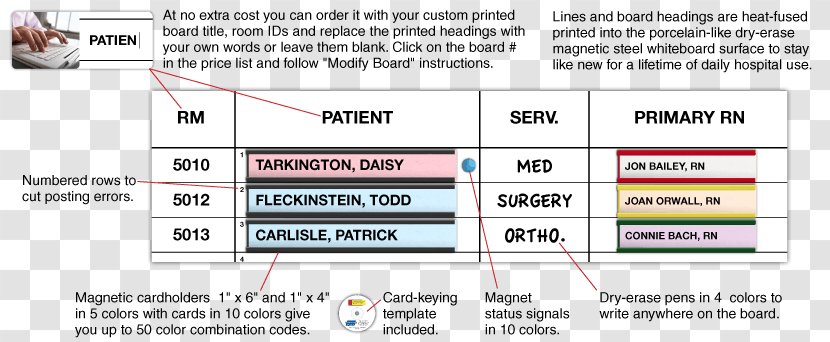 Nursing Dry-Erase Boards Patient Hospital Magnatag - Document Transparent PNG