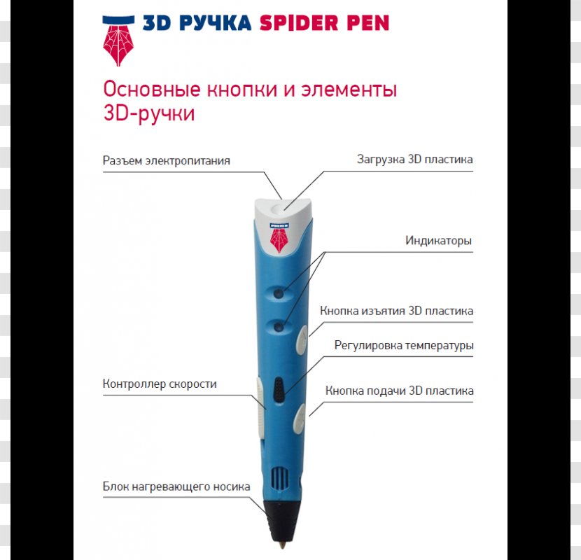 3Doodler Pen Blue Acrylonitrile Butadiene Styrene Plastic - Diagram Transparent PNG