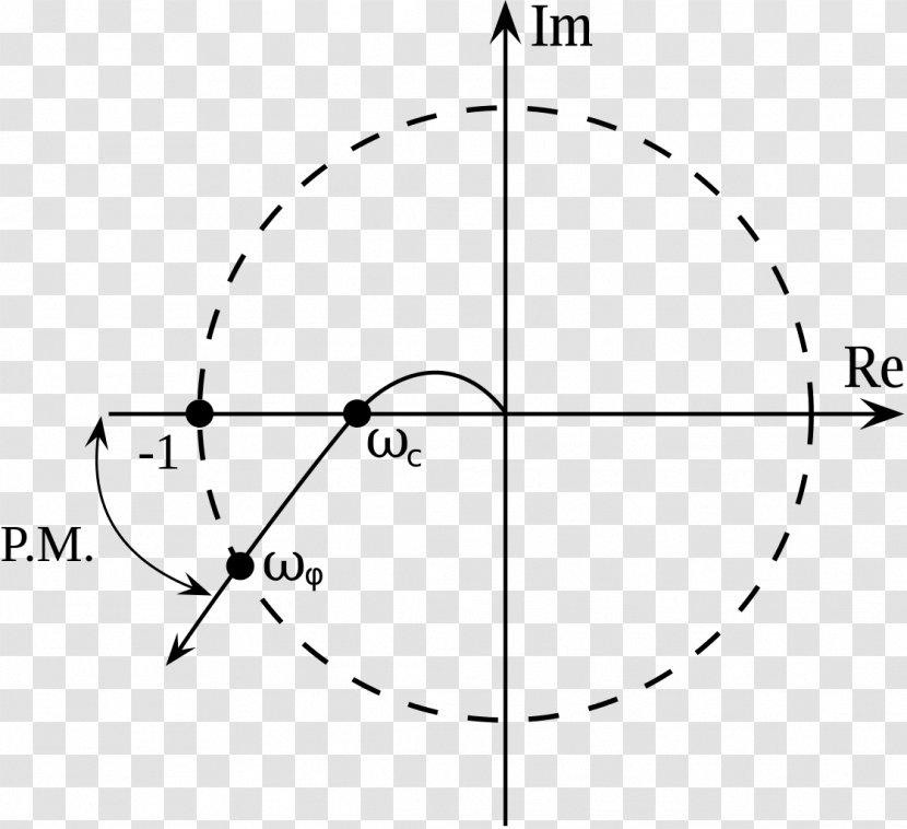 Circle Drawing Point Angle White - Heart Transparent PNG