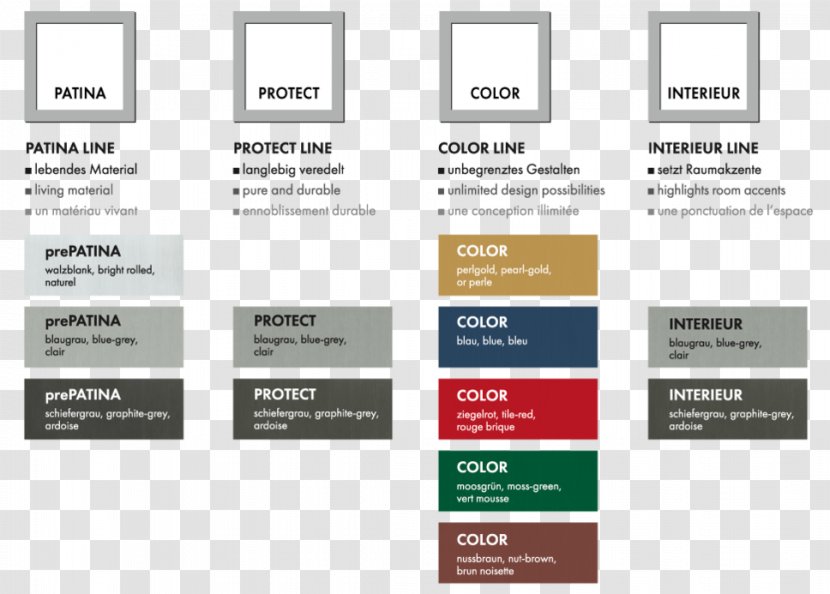 Titanzink RHEINZINK GmbH & Co. KG Metal Product Lining - Organization - Norway Transparent PNG