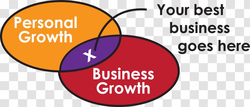 Brand Diagram - Personal Business Transparent PNG