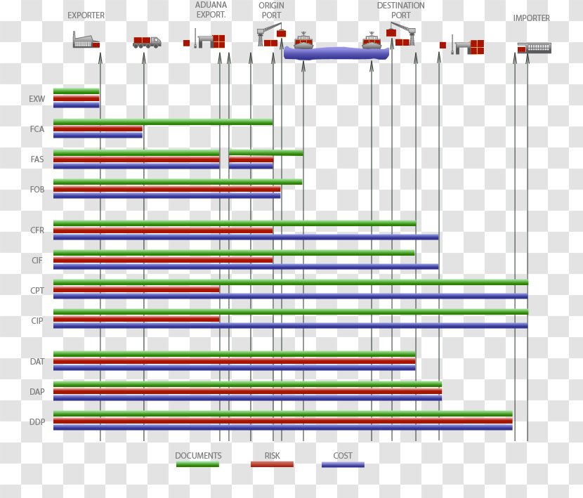 Incoterms Ex Works Factory Warehouse Commodity - Symmetry - Fca Transparent PNG