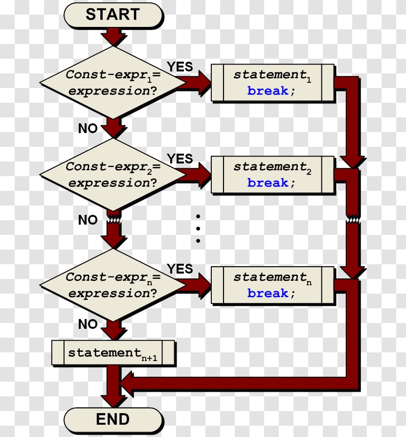 Switch Statement Block Diagram - Wiring - Waterfalls Flow Transparent PNG