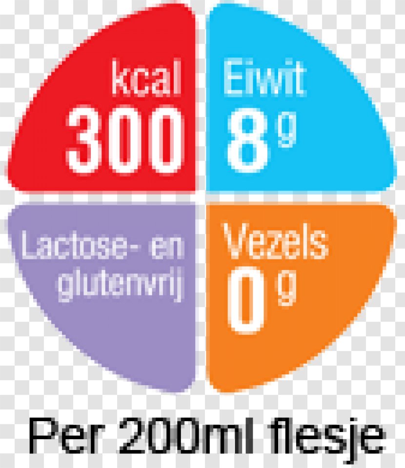 Nutricia Brand Juice Logo Product - Framework Transparent PNG