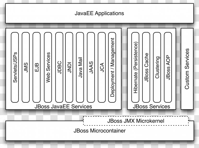 WildFly Java Platform, Enterprise Edition JavaBeans Application Server JavaServer Pages - Opensource Software - Paper Transparent PNG