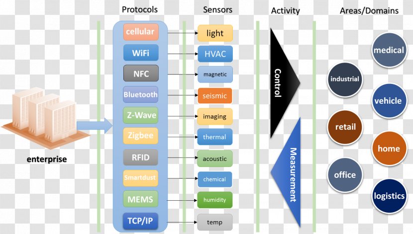 Internet Of Things Technology Automation Business - Machine Transparent PNG