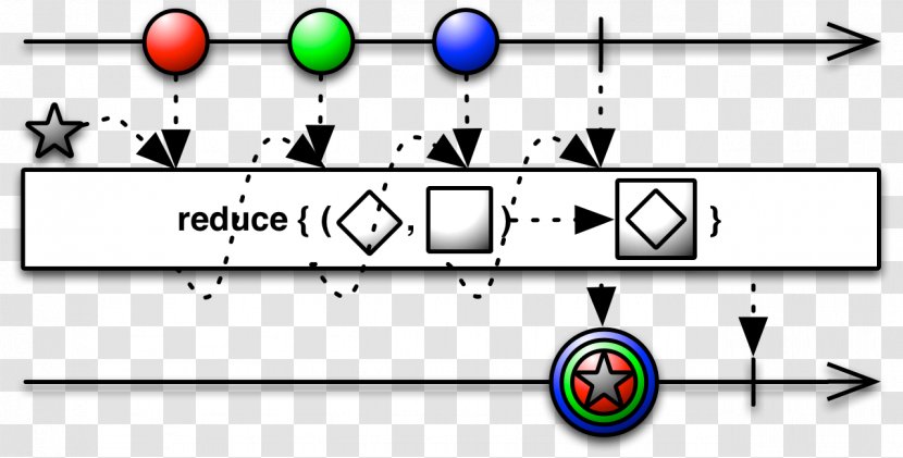 Functional Reactive Programming Computer Operator Dataflow - Curb Transparent PNG