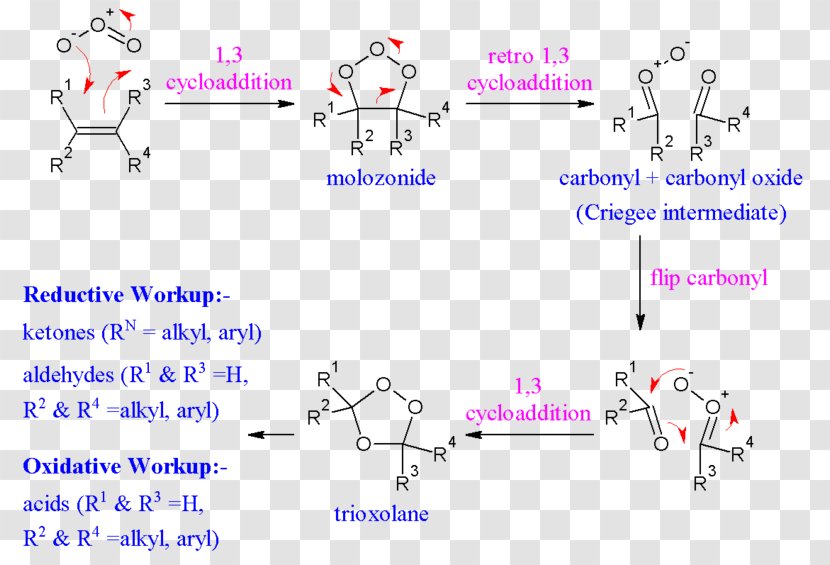 Ozonolysis Reaction Mechanism Alkene Chemical Redox - Hydroborationoxidation - Technology Transparent PNG