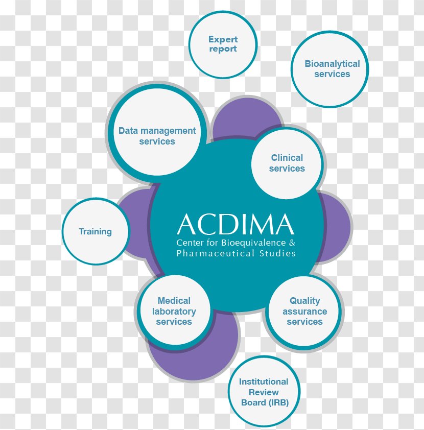 Academa Organization Brand Pharmaceutical Industry Bioequivalence - Service - Institutional Review Board Transparent PNG