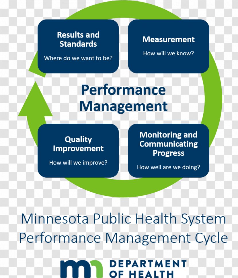 Performance Management Organization Improvement Quality Transparent PNG