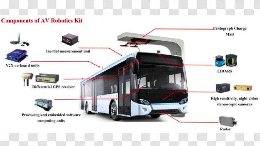 Bus Nanyang Technological University Autonomous Car Taxi - Automotive Design - Ride Electric Vehicles Transparent PNG